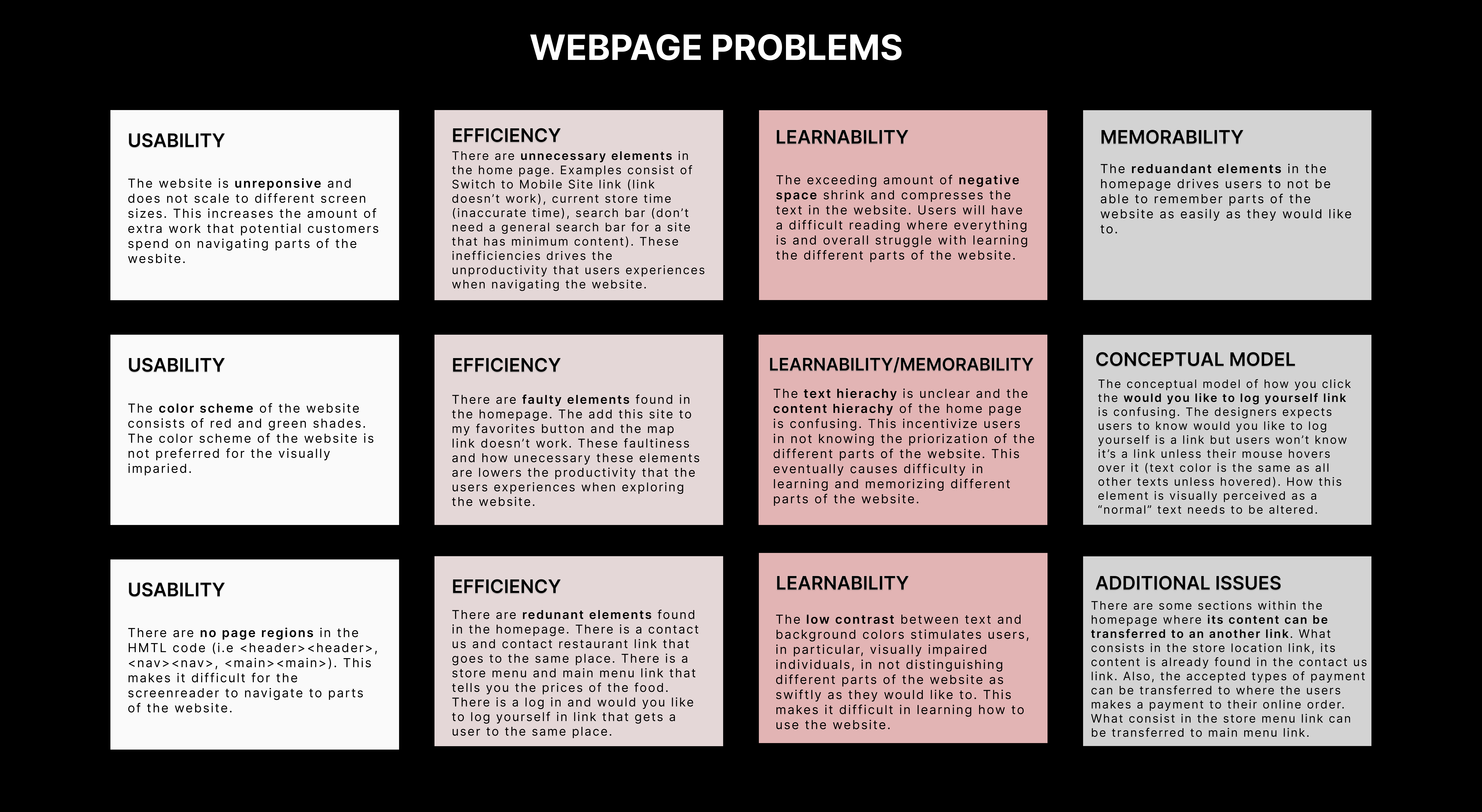 a picture that includes all of the memorability, learnability, and efficiency issues of the website